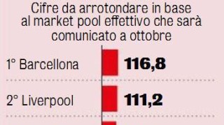  国际米兰财政赤字曝光 欧冠奖金填补半数亏空  
