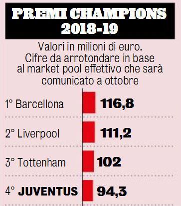  国际米兰财政赤字曝光 欧冠奖金填补半数亏空  