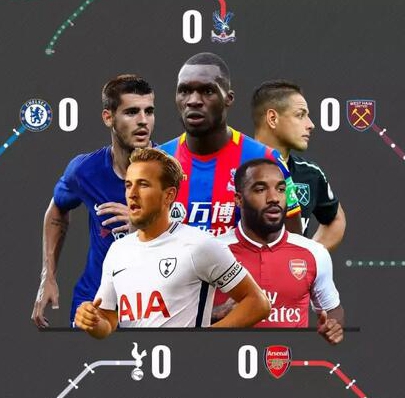  斧头帮强势回归！西汉姆联客场击败水晶宫延续上升势头  